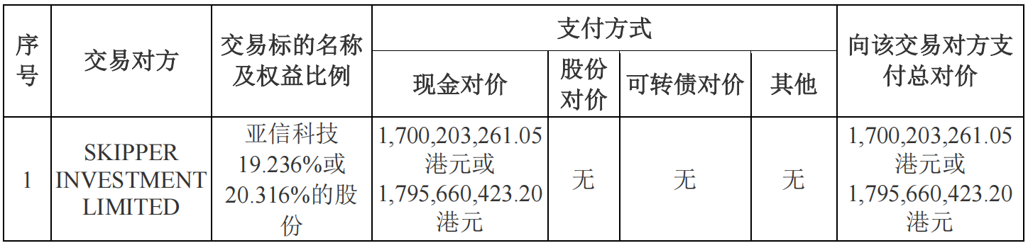 亚信安全：拟成为亚信科技控股股东