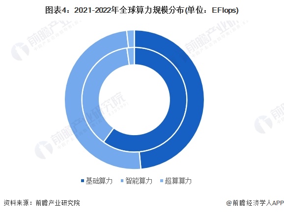 Note: The inner circle is 2021 data and the outer circle is 2022 data.