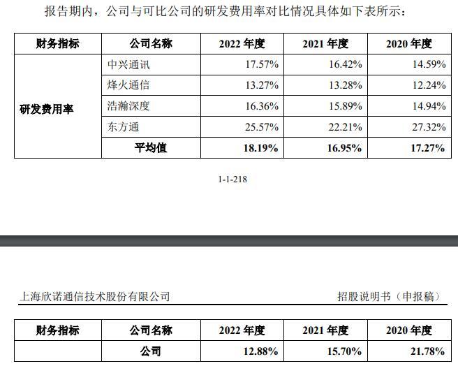 图片来源：公司招股说明书（申报稿）截图