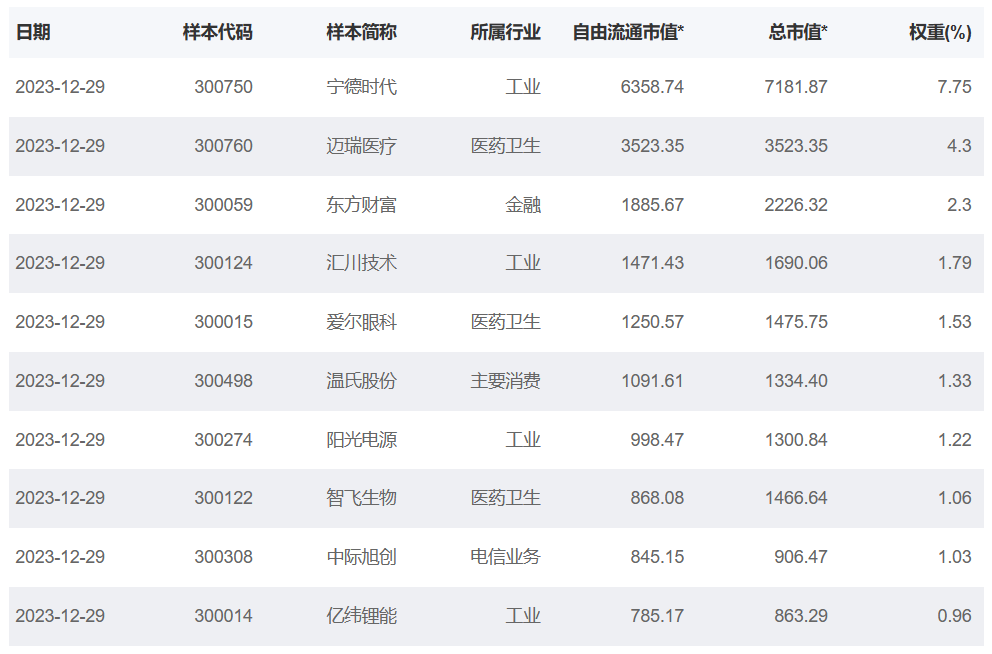 资金逆势买入新兴成长，可以关注了~