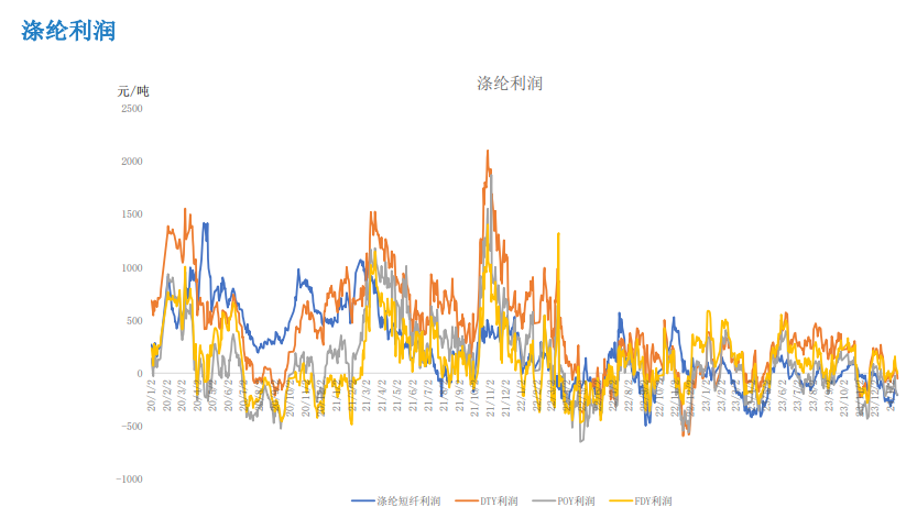 关联品种PTA乙二醇所属公司：大越期货