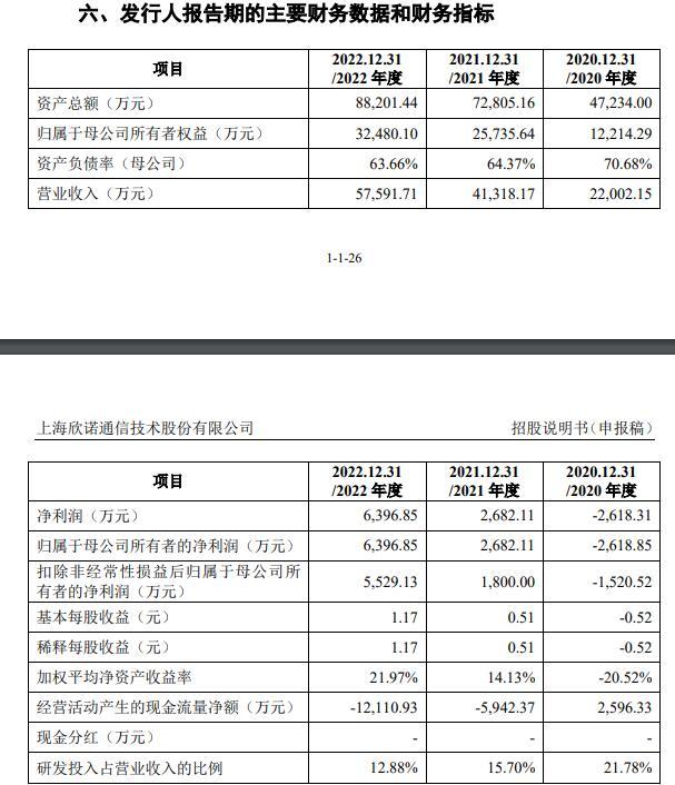 图片来源：公司招股说明书（申报稿）截图