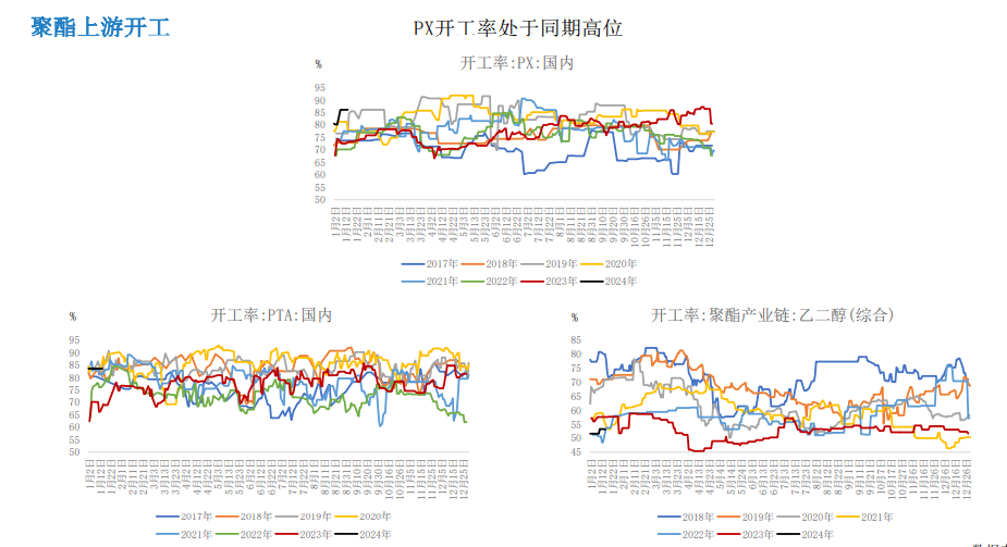 关联品种PTA乙二醇所属公司：大越期货