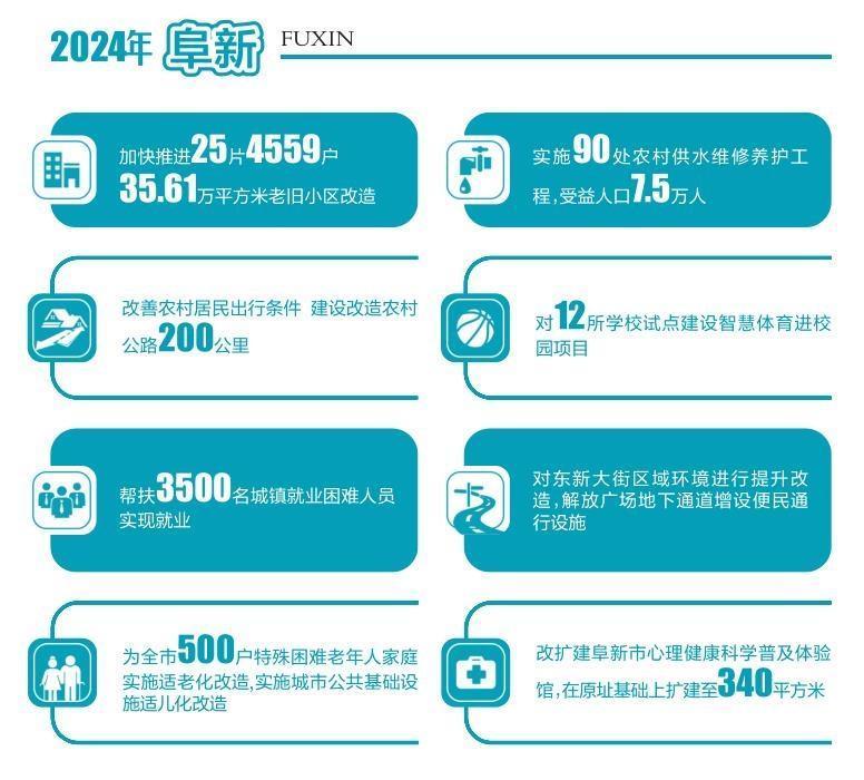 2024年阜新市人口_第十二届阜新市业余篮球俱乐部联赛(FBA)2023-2024赛季(社会组