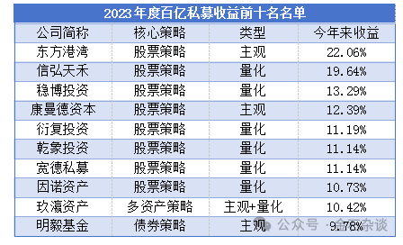 狂跌17%！开年亏损惨重，百亿量化巨头思勰投资业绩大翻车...