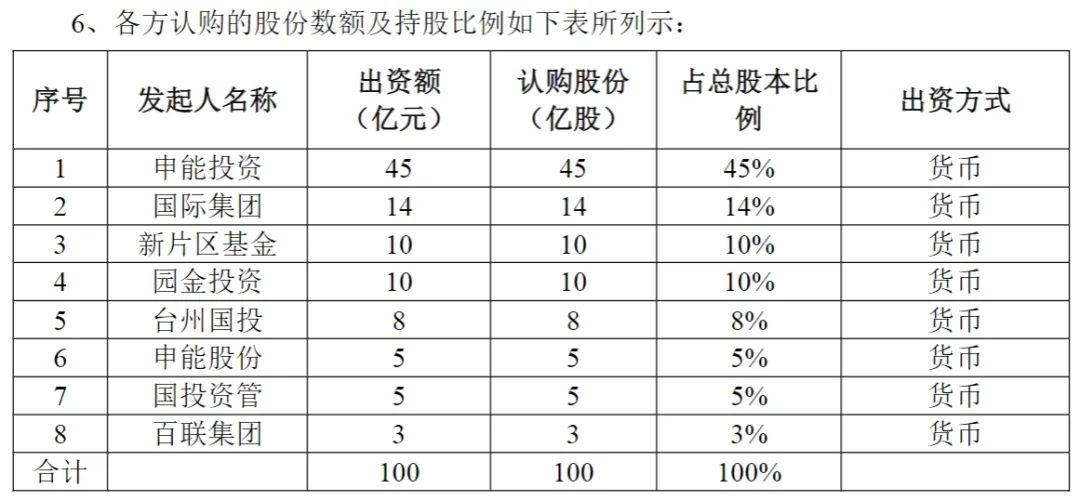 申能财险正式成立！“明天系”4家险企迎终局