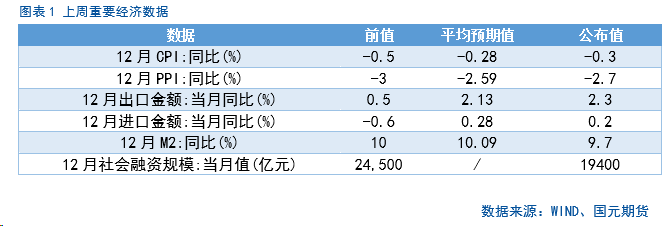 股指弱势震荡，短期跨期套利为主