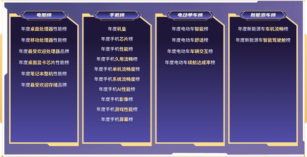 鲁大师显卡排行_原因四:iPhone全球销售渠道及品牌知名度更强大(2)