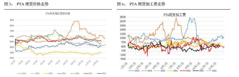 关联品种PTA所属公司：长江期货