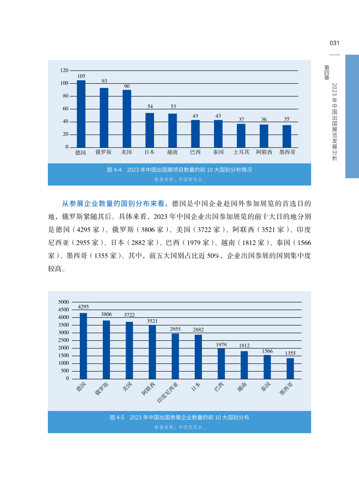 中国贸促会:2023中国展览经济发展报告