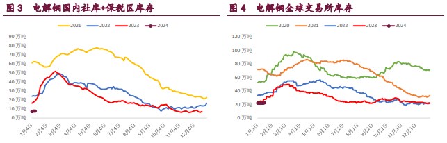 关联品种国际铜沪铜沪锌沪镍所属公司:宝城期货
