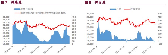关联品种国际铜沪铜沪锌沪镍所属公司:宝城期货