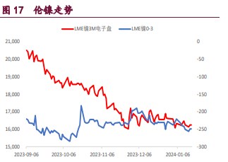 关联品种国际铜沪铜沪锌沪镍所属公司:宝城期货