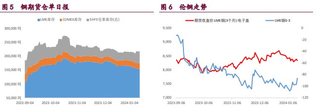 关联品种国际铜沪铜沪锌沪镍所属公司:宝城期货