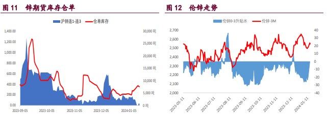 关联品种国际铜沪铜沪锌沪镍所属公司:宝城期货