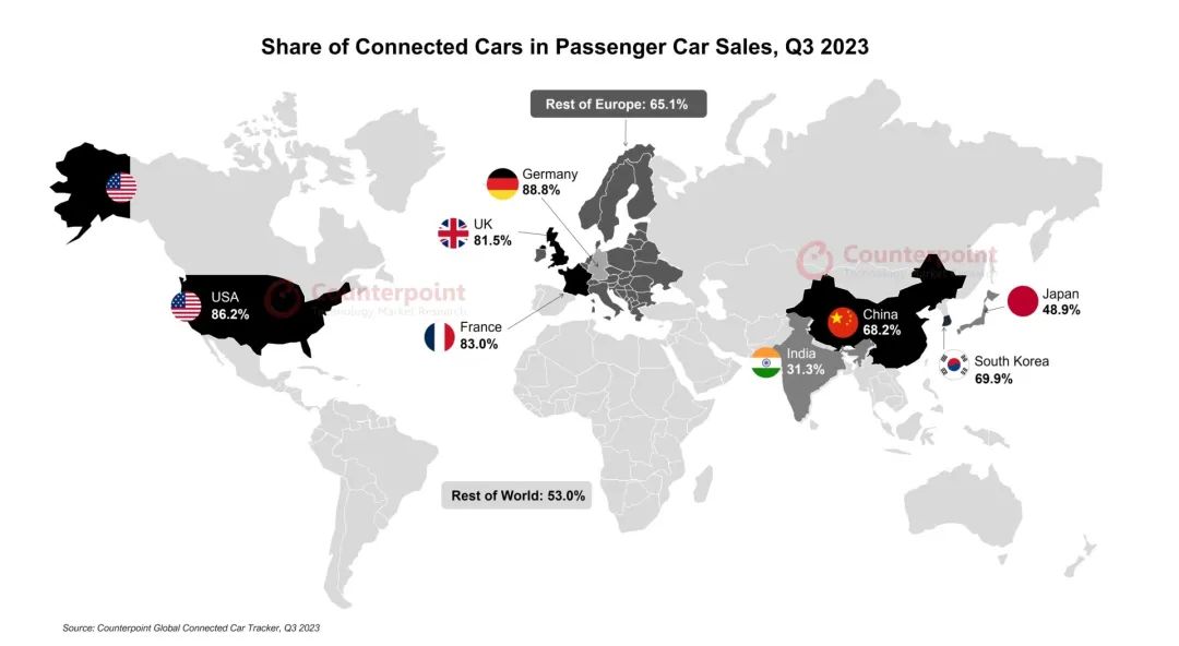 Counterpoint：2026年或成汽车应用采用5G的拐点