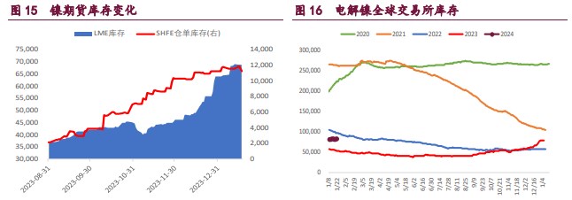 关联品种国际铜沪铜沪锌沪镍所属公司:宝城期货