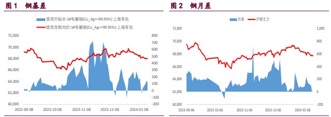 关联品种国际铜沪铜沪锌沪镍所属公司:宝城期货