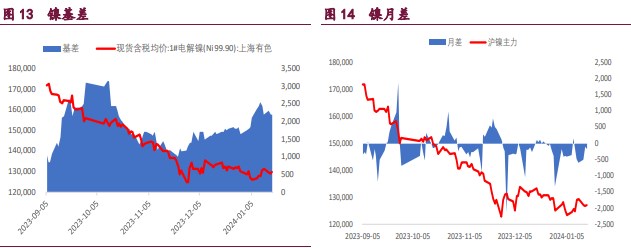 关联品种国际铜沪铜沪锌沪镍所属公司:宝城期货