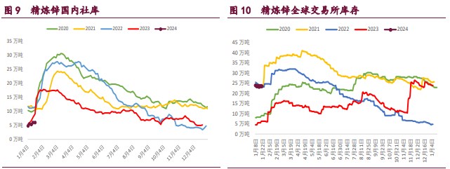 关联品种国际铜沪铜沪锌沪镍所属公司:宝城期货