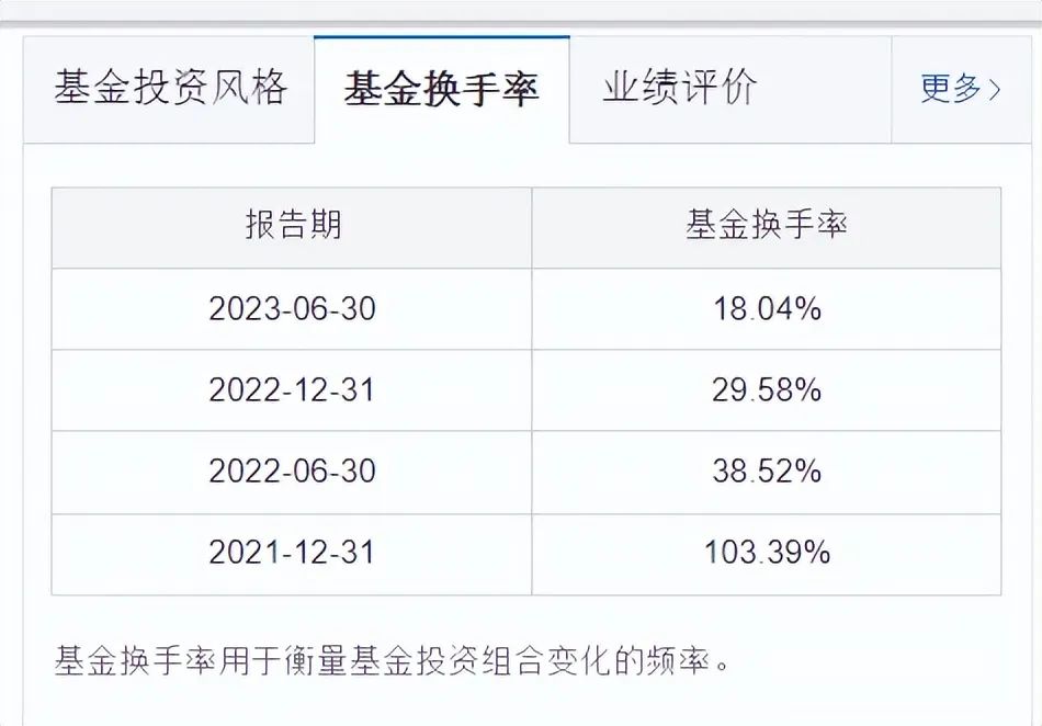 基金回报榜：51只基金昨日回报超3%PG电子官方网站- PG电子试玩- PG电子APP下载