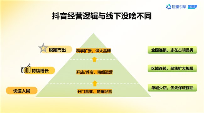 本地生意,有“经”可取!《抖音团购·门店生意经》正式发布!|抖音团购·门店生意经|抖音_新浪新闻