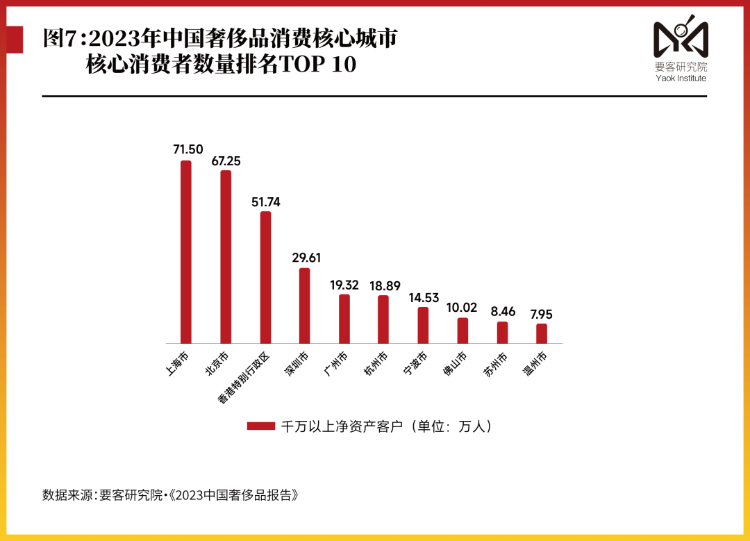 包含中国奢侈品消费增加的词条 包罗
中国奢侈品斲丧

增长
的词条（包罗什么意思?） 奢侈品