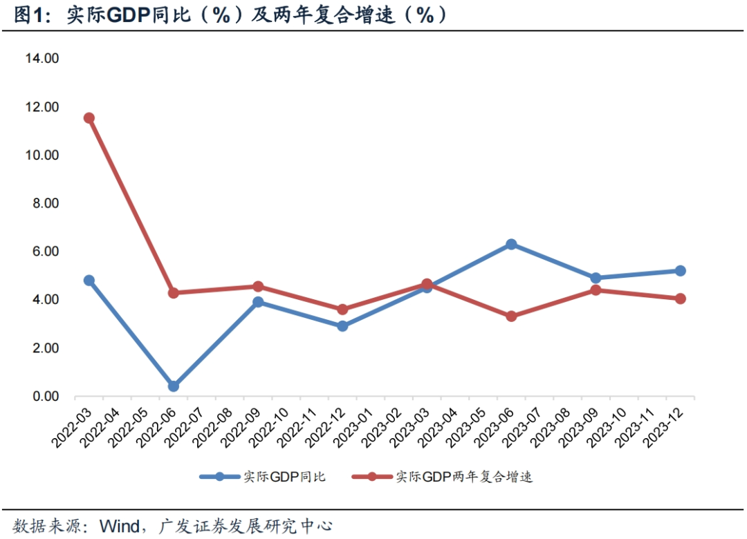 中国经济数据揭示增长新引擎