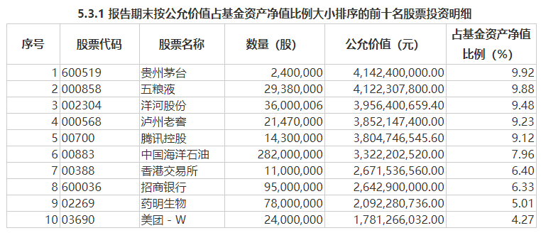 “相信普通的结果”！张坤最新发声 萧楠：顶住压力做出逆向投资