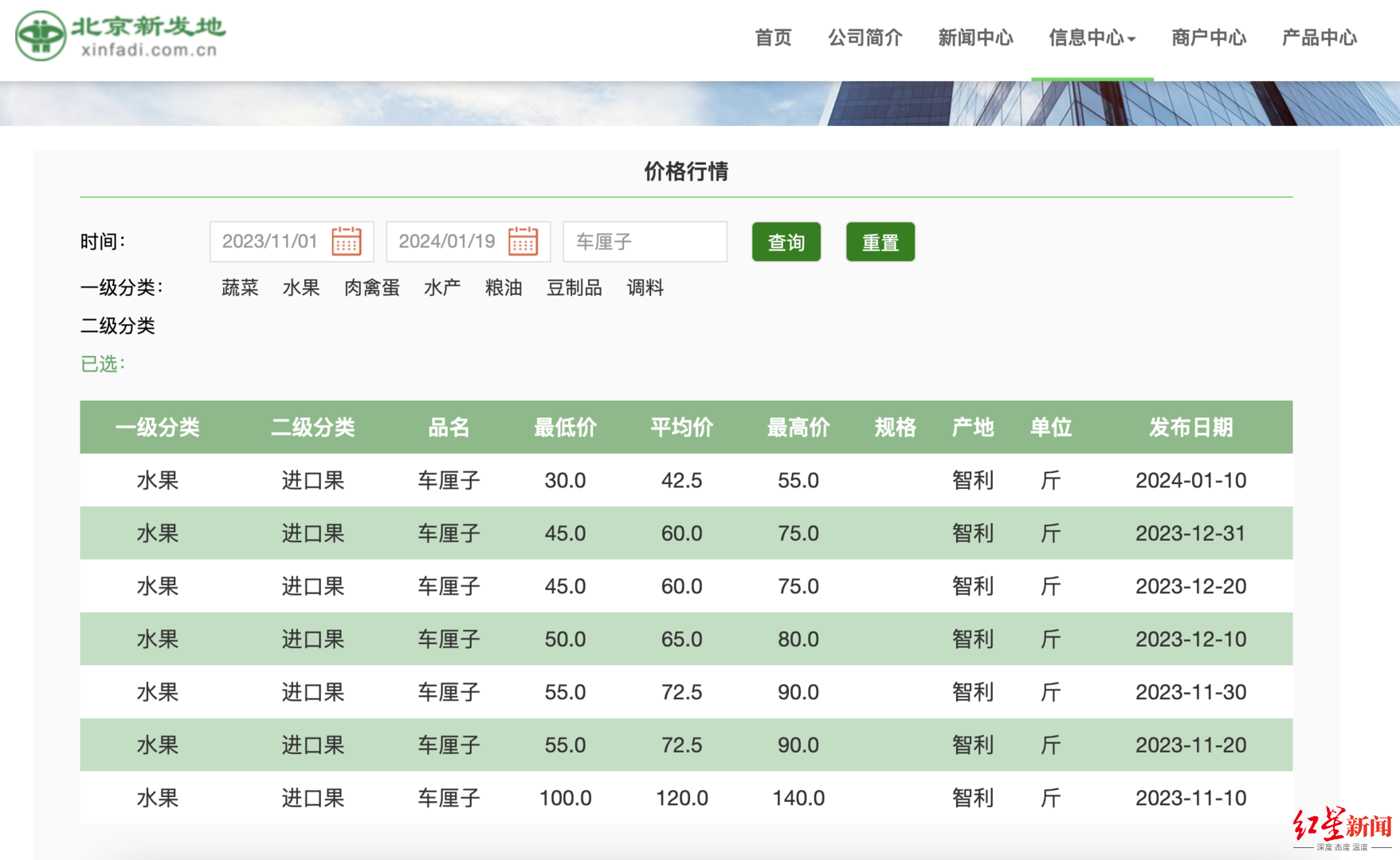 北京新发地批发市场的车厘子价格