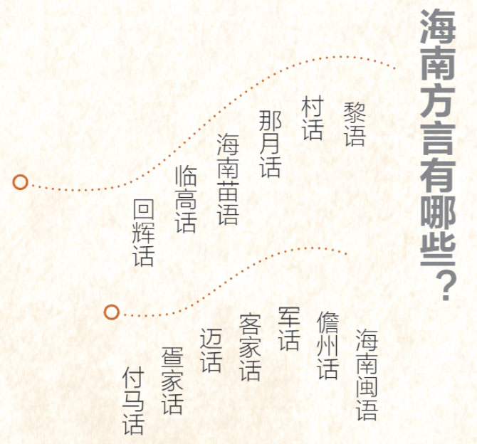 文化周刊丨海南是名副其实的"方言宝库"|海南省_新浪财经_新浪网