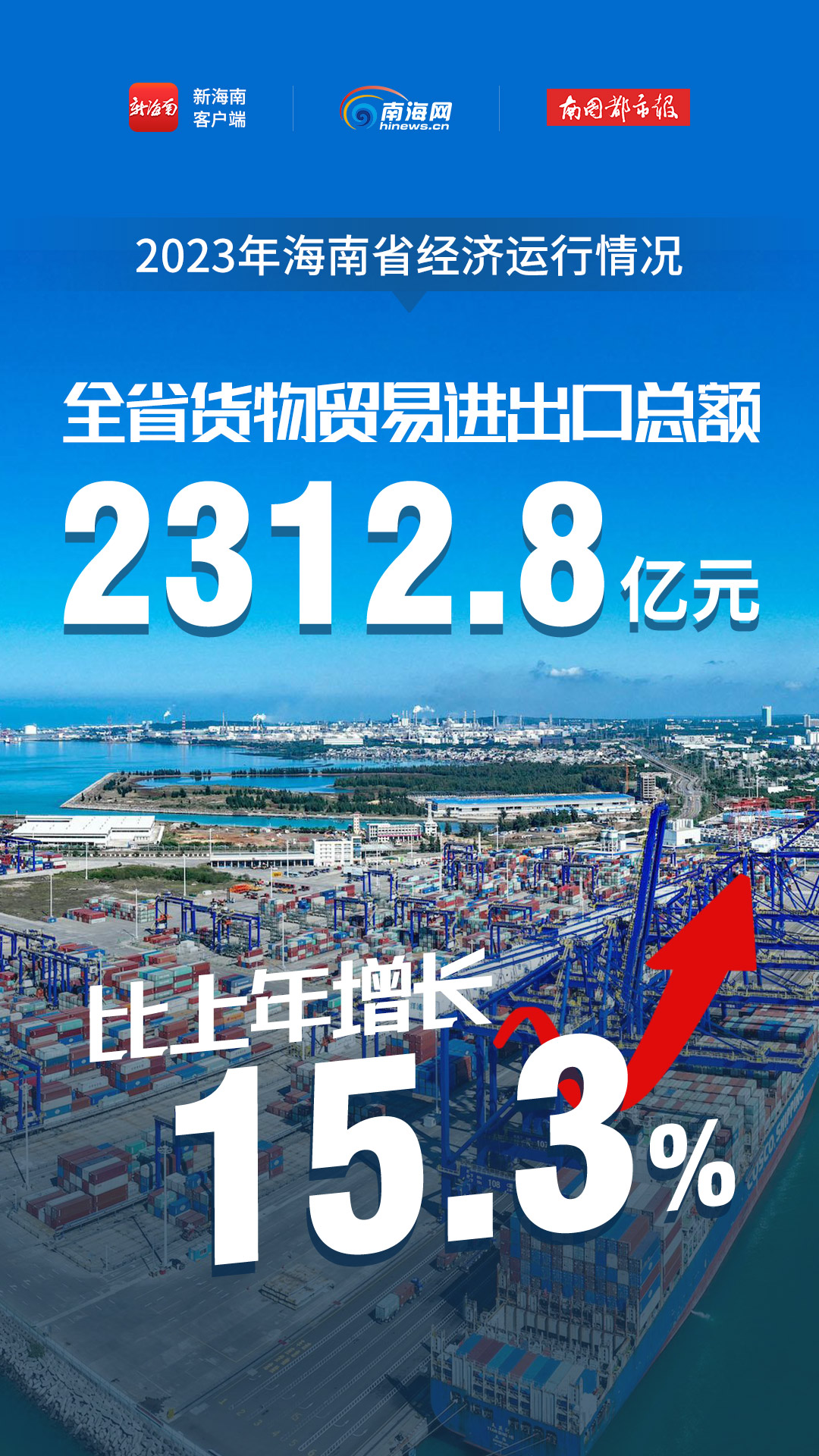 海南自贸港建设成型起势人民生活水平不断提高发展动能继续增强经济