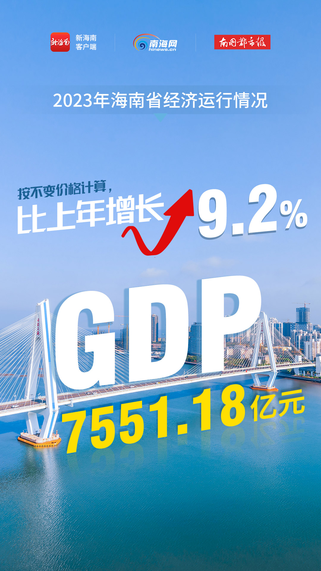 一组海报速览2023年海南经济"成绩单"|海南省_新浪财经_新浪网
