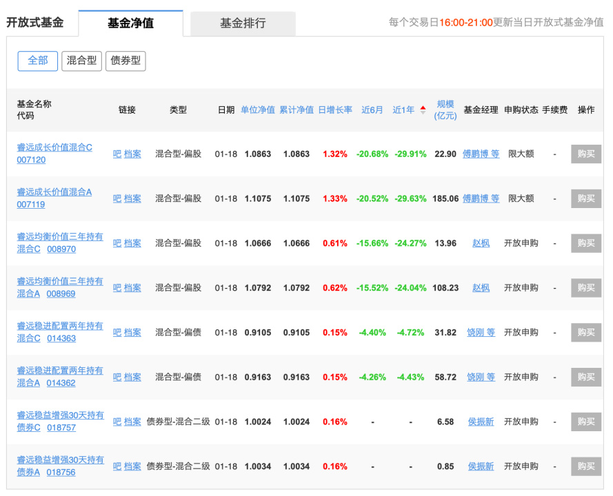 华夏聚顺优选六个月持有债券(FOF)爱体育- 爱体育官方网站- 爱体育APP下载C