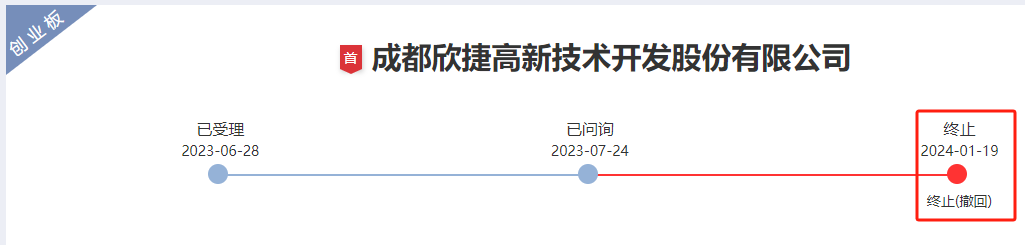 欣捷高新IPO终止：两年时间学术推广费从0到过亿元，核心产品专利权或无效，设立不久的两公司成前五大客户