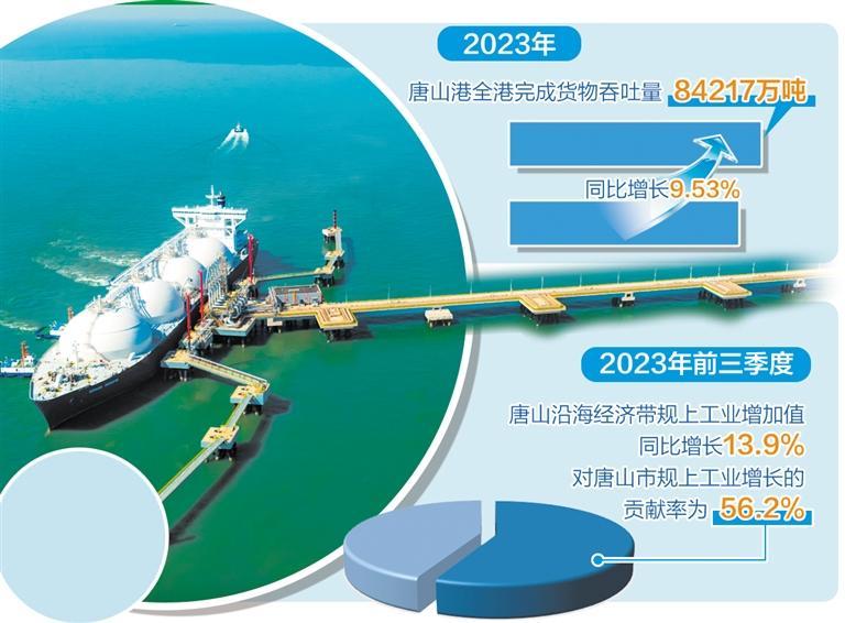 满载LNG的船舶在拖轮的协助下向中石油唐山LNG接收站码头靠泊。季春天摄