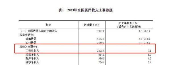 31省份2023年人均收入出炉：广东49327元，位列全国第六|上海市