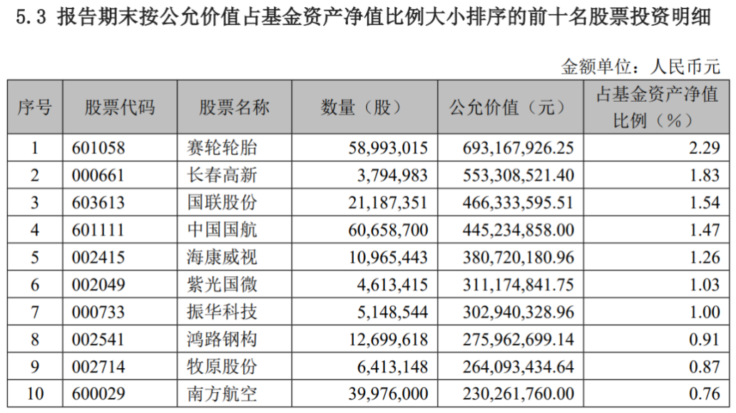 数据来源：招商安华债券A2023年四季度报告