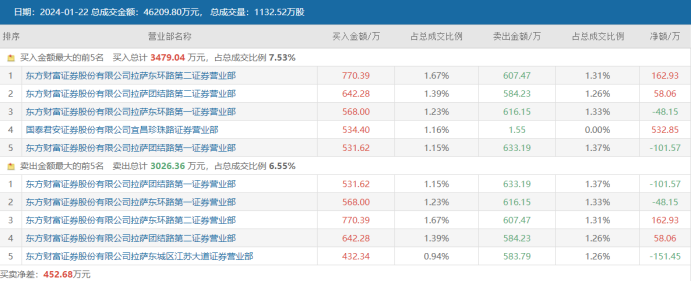 注：*ST左江1月22日龙虎榜数据