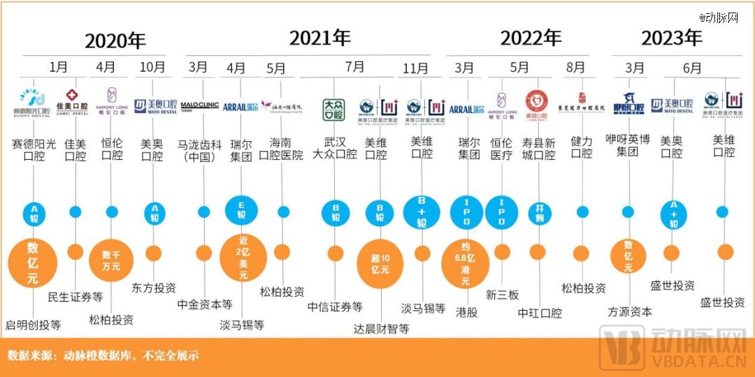 2024年私人口腔诊所_2024年牙科诊所行业市场发展现状及未来发展前景趋势分析
