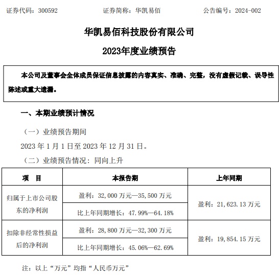 华凯易佰发布2023年度业绩预告图源：华凯易佰