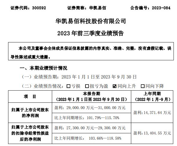 华凯易佰2023年前三季度业绩预告图源：华凯易佰