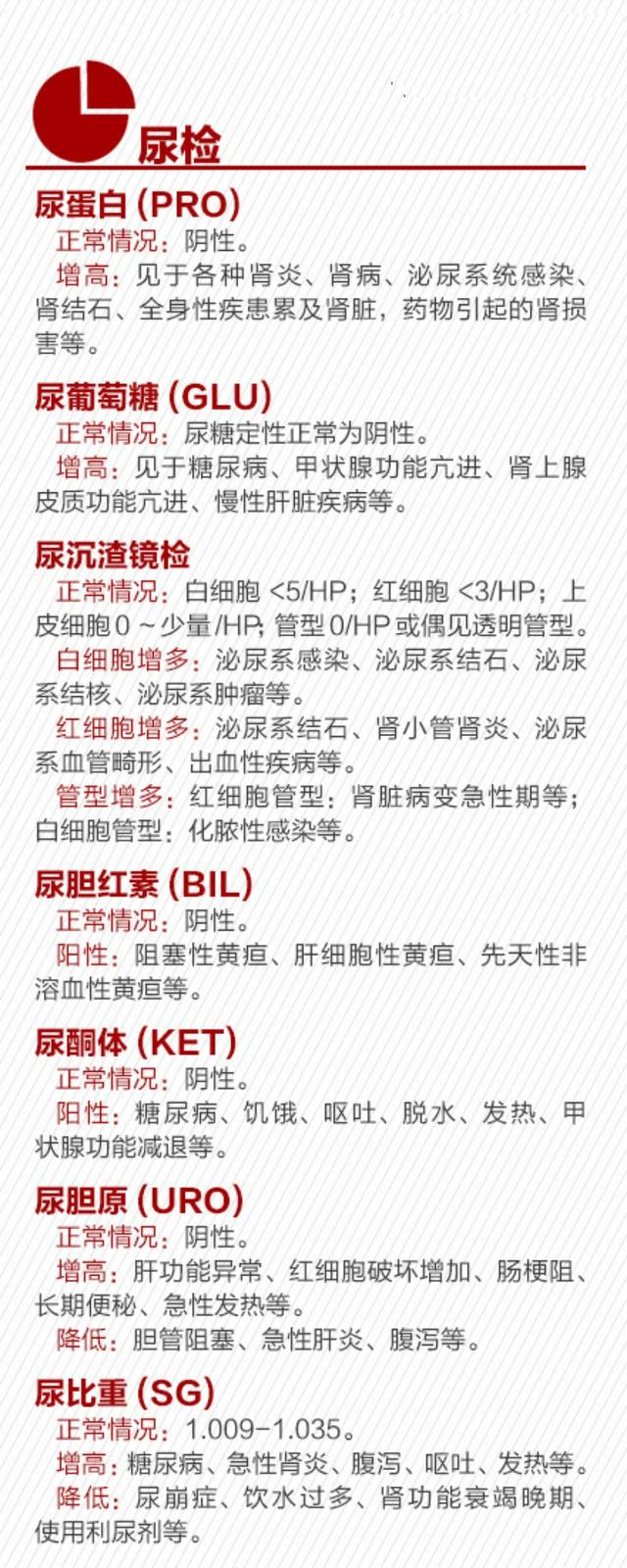 体检报告上的箭头怎么看?快速读懂