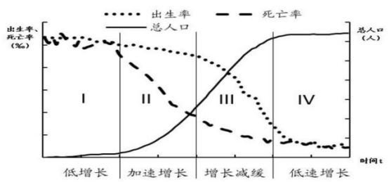 2024年人口转型_中国人口形势报告2024(2)
