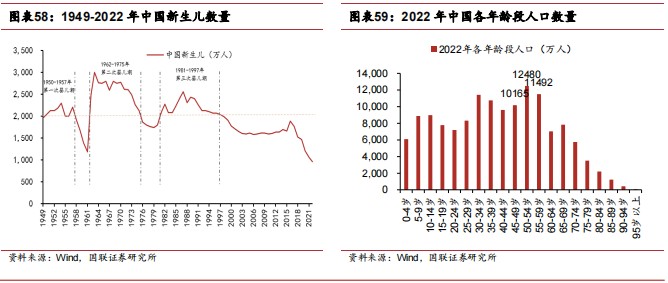 2024年中国各年龄段人口数量_未来10年,中国人口的精细估算
