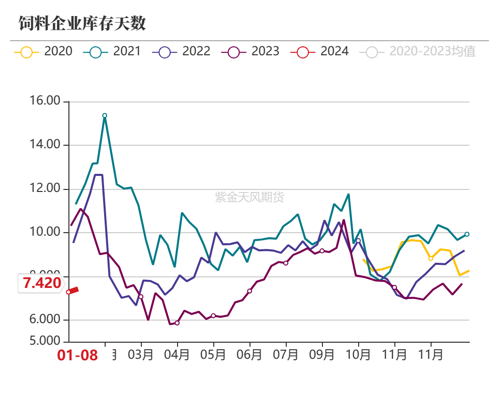 数据来源：钢联,紫金天风期货研究所