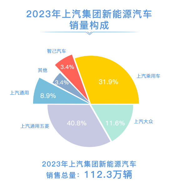 五菱2024年计划产销新能源汽车目标增长