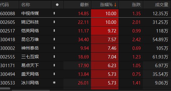 数据来源：Choice金融终端