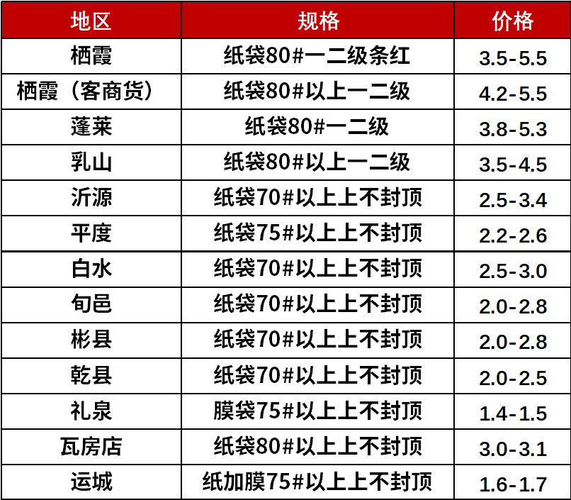 苹果的批发价格是多少