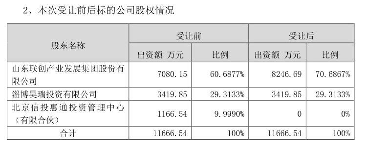 经过回购，联创股份将持有华安新材100%股权。来源：公告